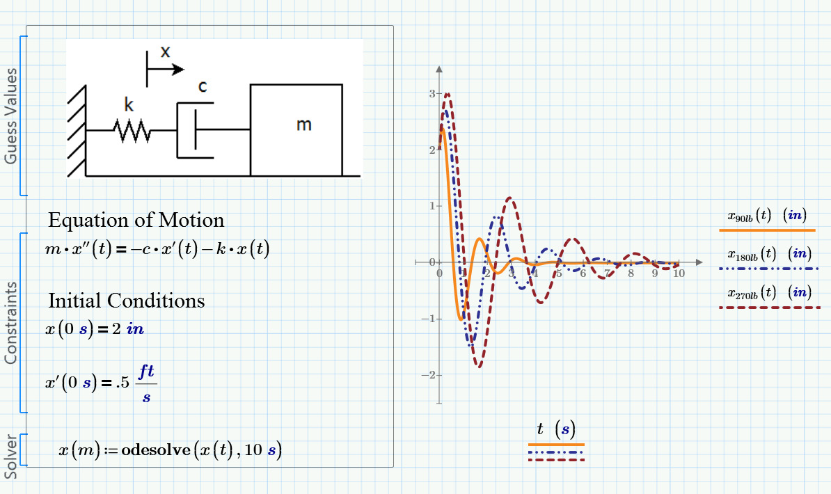 Physics